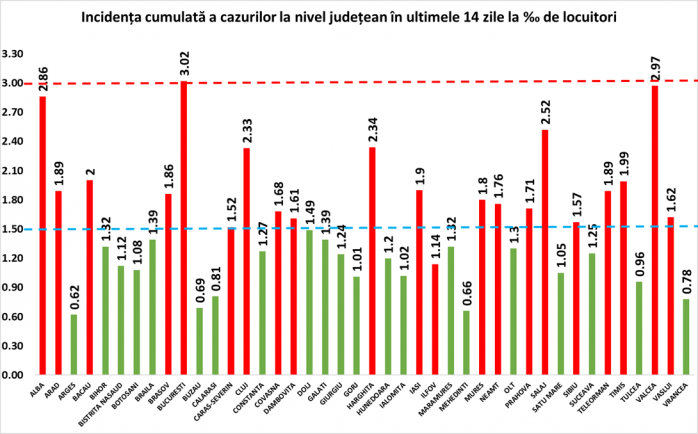 peste-100-de-cazuri-de-covid19-inregistrate-in-ultimele-24-de-ore-in-cluj